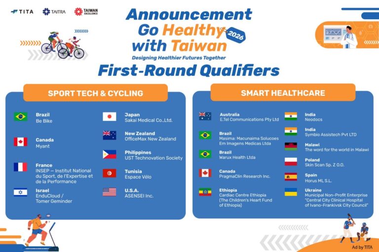 ‘Go Healthy with Taiwan 2026’ ทุบสถิติส่งผลงาน 832 โครงการ พร้อมประกาศรายชื่อ 20 สุดยอดนวัตกรโลก พลิกโฉมการแพทย์อัจฉริยะและเทคโนโลยีการกีฬาแห่งอนาคต